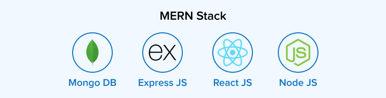 MERN Stack MERN Stack