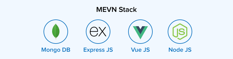 MEVN Stack MEVN Stack