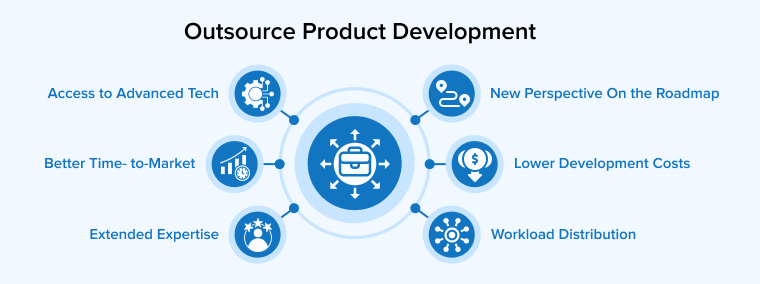 Outsource Product Development