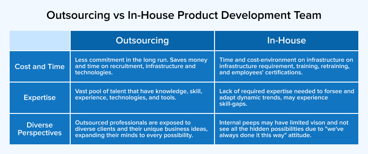 Outsourcing vs In-House Product Development Team