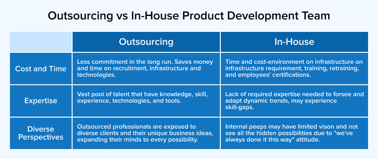Outsourcing vs In-House Product Development Team Outsourcing vs In-House Product Development Team