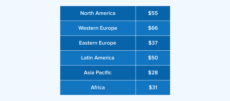 pricing