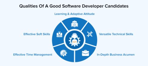 Software Development Versatility How to Hire Software Developers? - TatvaSoft Blog