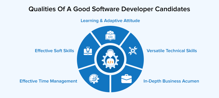 Qualities Of A Good Software Developer Candidates