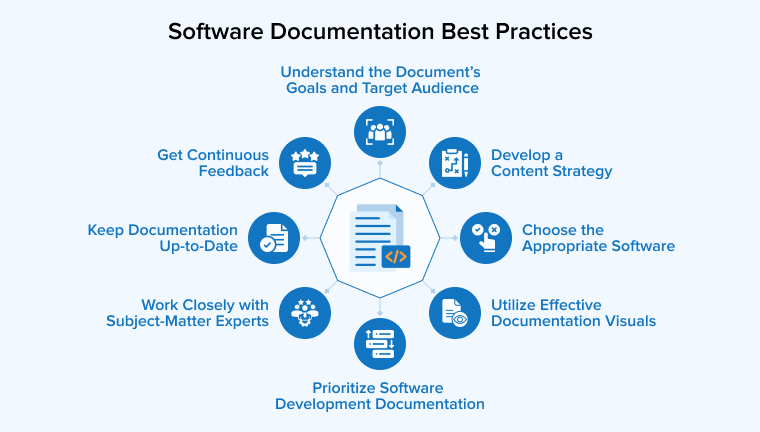 Software Documentation Best Practices Software Documentation Best Practices