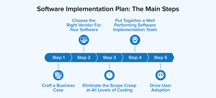 Software Implementation Plan: The Main Steps Software Implementation Plan: The Main Steps
