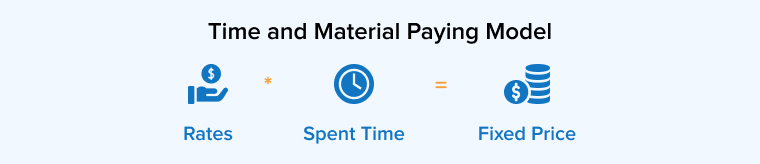 Time and Material Paying Model