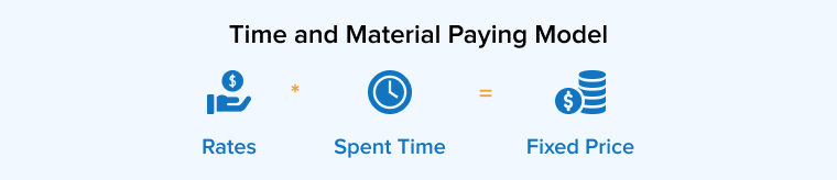 Time and Material Paying Model Time and Material Paying Model