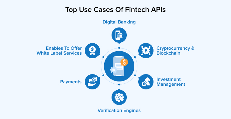 Top Use Cases of Fintech APIs Top Use Cases of Fintech APIs
