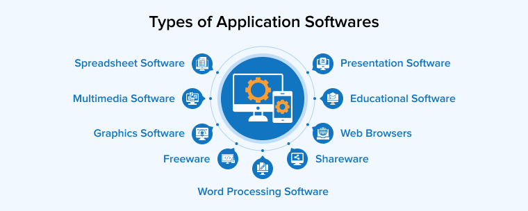 Types of Application Softwares