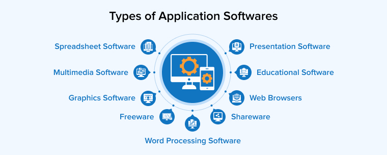 Types of Application Softwares Types of Application Softwares