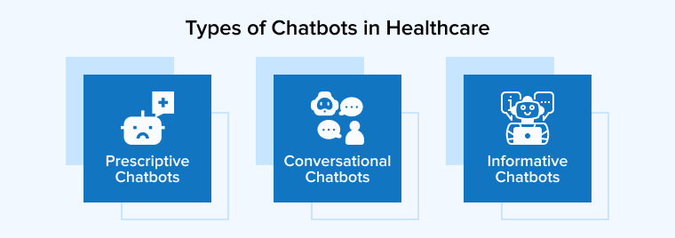 Types of Chatbots in Healthcare Types of Chatbots in Healthcare