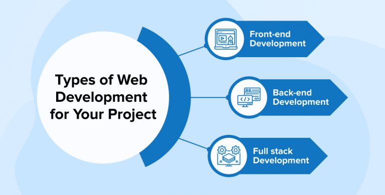 Types of Web Development for Your Project