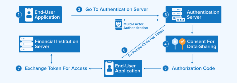 Verification Engines Verification Engines