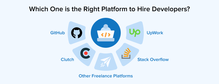 Which One is the Right Platform to Hire Developers?