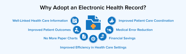 Why Adopt an Electronic Health Record? Why Adopt an Electronic Health Record?