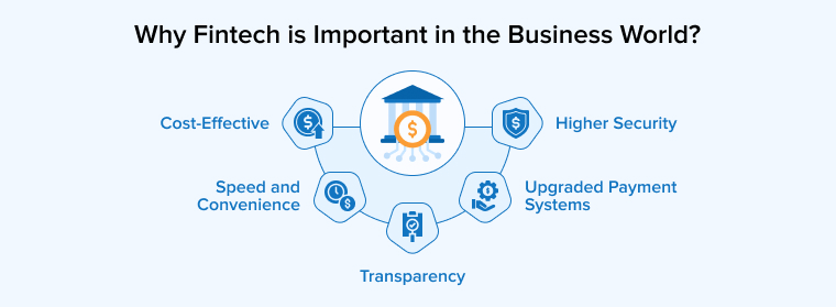 Why Fintech is Important in the Business World? Why Fintech is Important in the Business World?