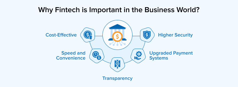 Financial Technology (Fintech): Its Uses and Impact on Our Lives