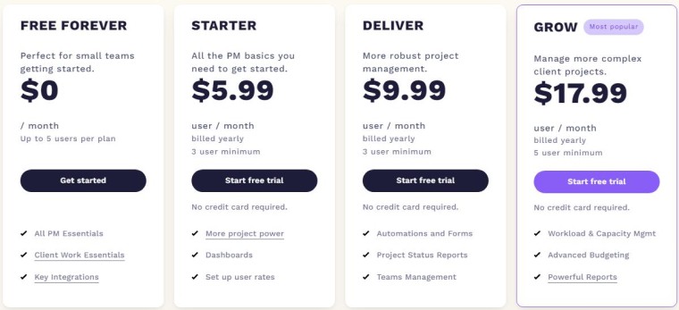 Teamwork Pricing Teamwork Pricing