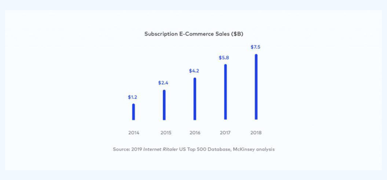 Subscription Models Subscription Models