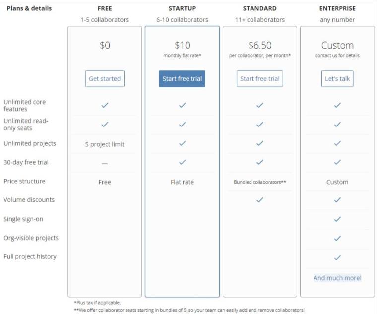 Pivotal Tracker Pricing Pivotal Tracker Pricing