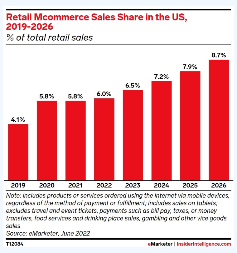 mCommerce mCommerce
