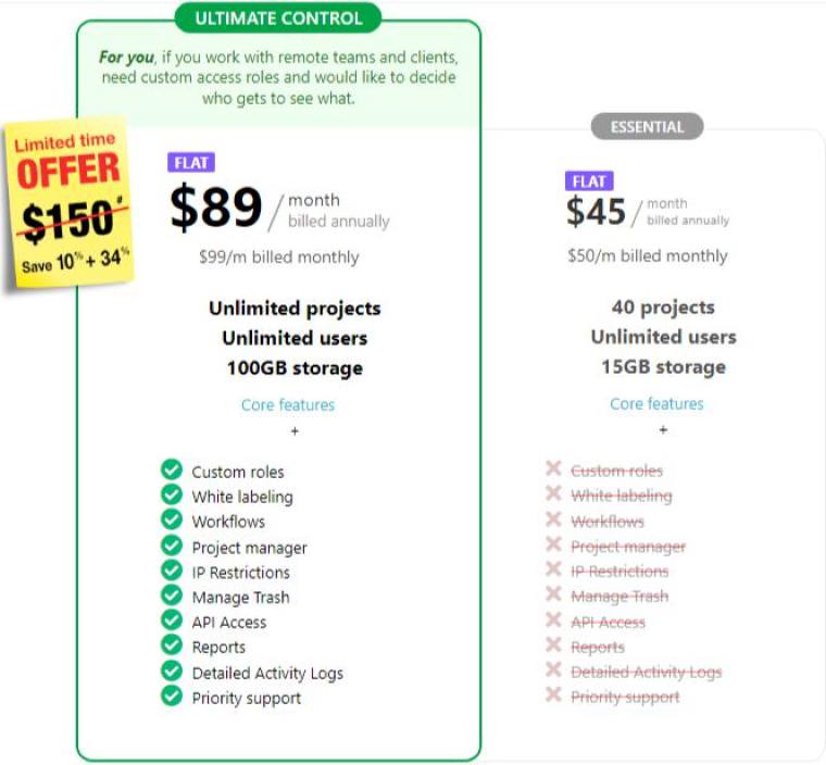 ProofHub Pricing