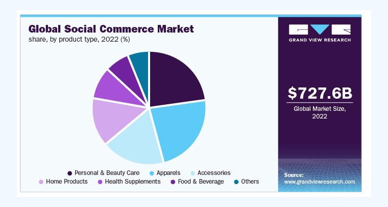Social Commerce Social Commerce