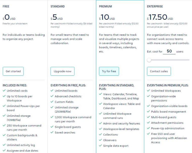 Trello Project Management Pricing Trello Project Management Pricing