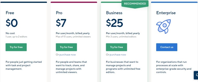 SmartSheet Pricing SmartSheet Pricing