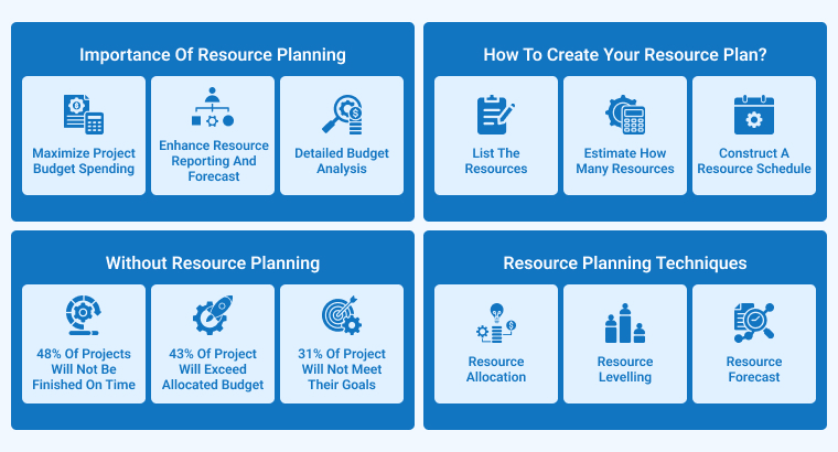 Allocating Resources Allocating Resources