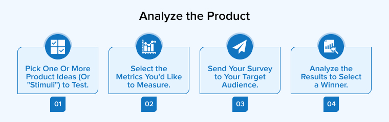 Analyze the Product