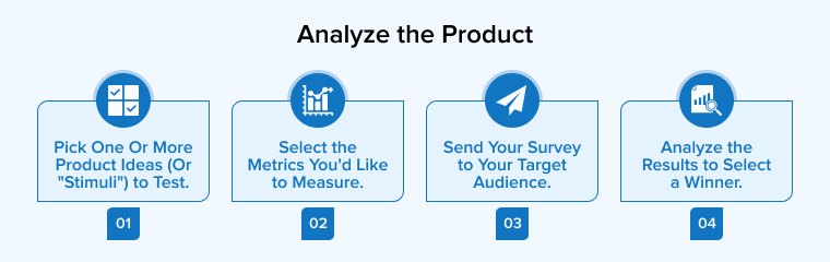 Analyze the Product Analyze the Product