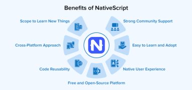 How to Build a NativeScript Angular Mobile Application?