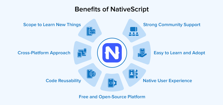 Benefits of NativeScript