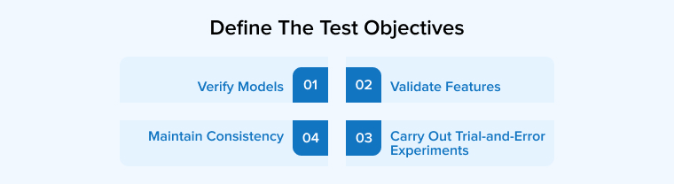 Define the Test Objectives Define the Test Objectives