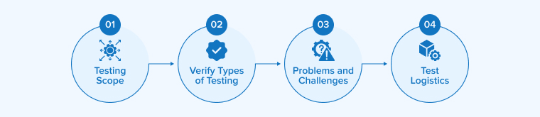 Develop Test Strategy Develop Test Strategy