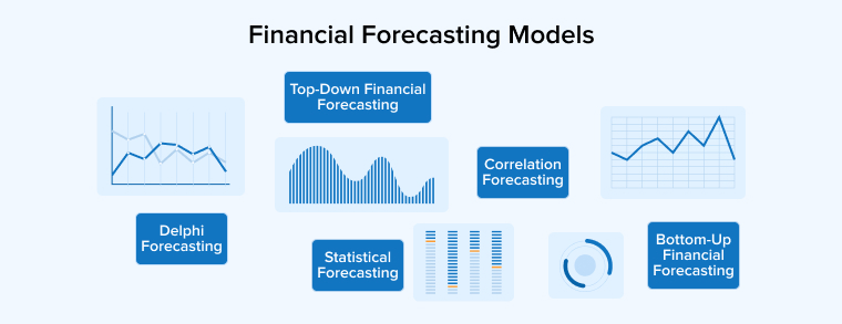 Financial Forecasting Models