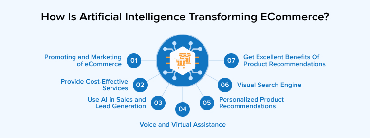How is Artificial Intelligence Transforming ECommerce? How is Artificial Intelligence Transforming ECommerce?
