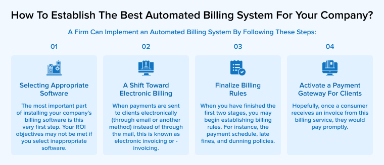 How to establish the best automated billing system for your company?