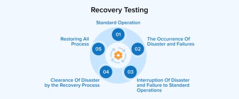 What is System Testing: A Complete Guide - TatvaSoft Blog