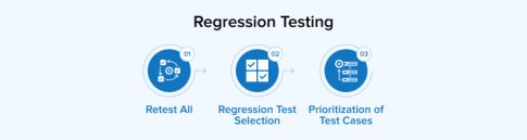 What is System Testing: A Complete Guide - TatvaSoft Blog