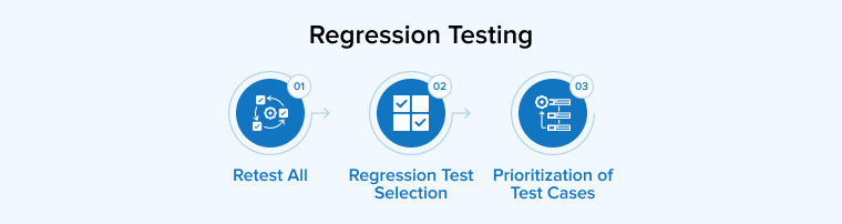 Regression Testing Regression Testing