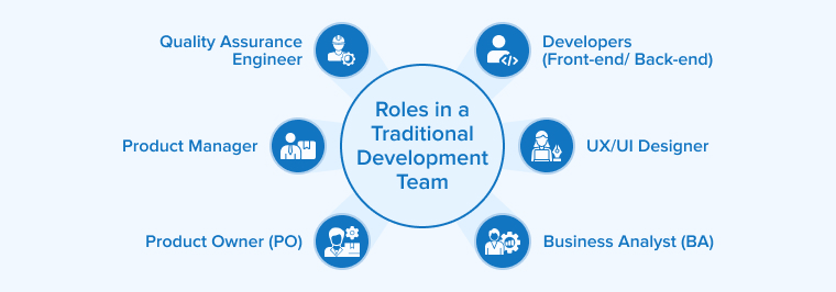 Roles in a Traditional Development Team