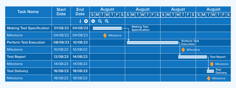 Schedule & Estimation Schedule & Estimation