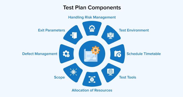 Test Plan Components