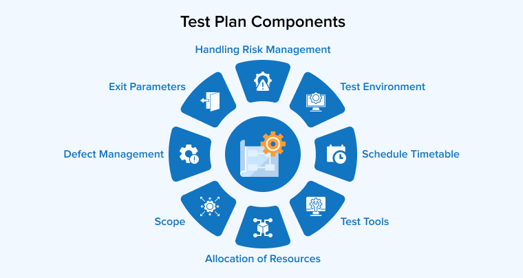 Test Plan Components Test Plan Components