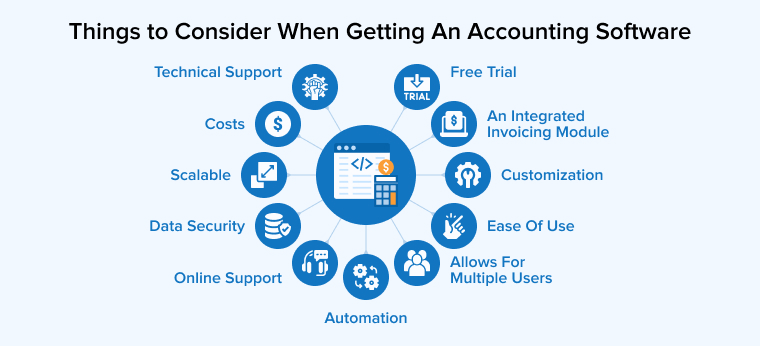 Things to Consider When Getting An Accounting Software
