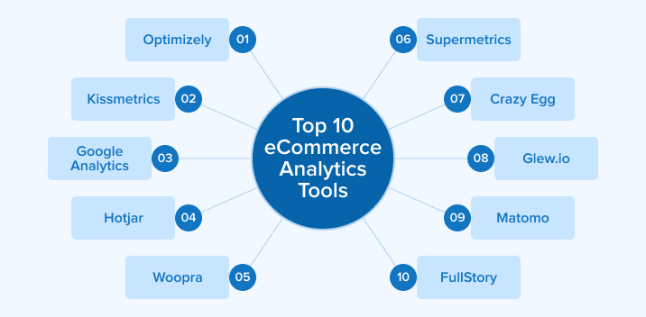 Top 10 ECommerce Analytics Tools Top 10 ECommerce Analytics Tools