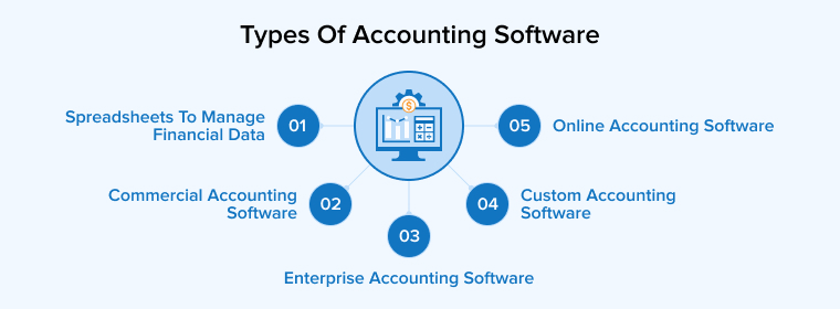 Types of Accounting Software